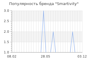 Популярность бренда smartivity