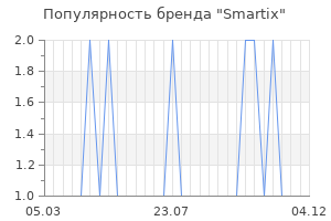 Популярность бренда smartix