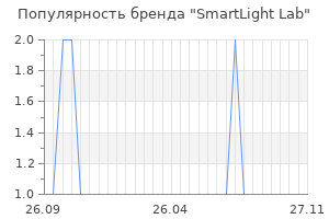Популярность бренда SmartLight Lab