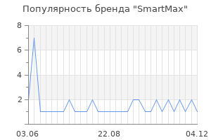 Популярность бренда smartmax