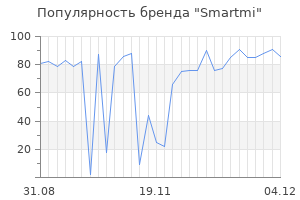 Популярность бренда smartmi
