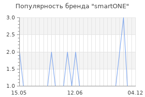Популярность бренда smartone