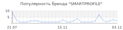 Популярность smartprofile