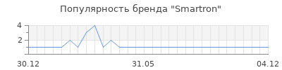 Популярность Smartron