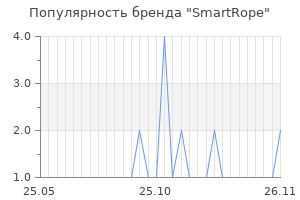 Популярность бренда smartrope