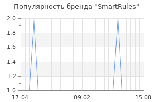 Популярность бренда SmartRules