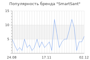 Популярность бренда smartsant