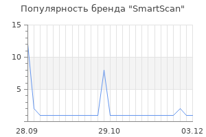 Популярность бренда SmartScan