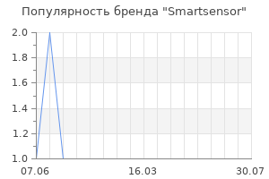 Популярность бренда smartsensor