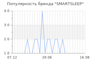 Популярность бренда SMARTSLEEP