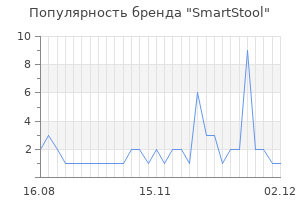 Популярность бренда smartstool