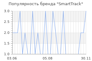 Популярность бренда smarttrack
