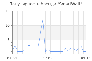 Популярность бренда SmartWatt