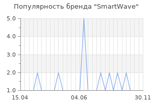 Популярность бренда SmartWave