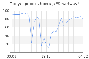 Популярность бренда smartway