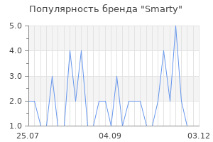 Популярность бренда Smarty
