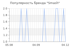 Популярность бренда smash