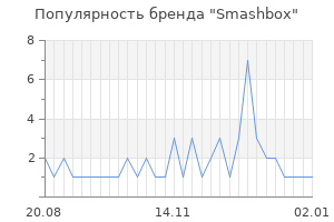 Популярность бренда smashbox