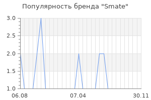 Популярность бренда Smate