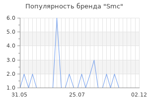 Популярность бренда smc