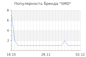 Популярность бренда smd