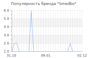 Популярность бренда Smedbo