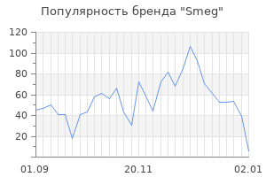 Популярность бренда smeg