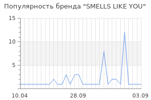 Популярность бренда SMELLS LIKE YOU