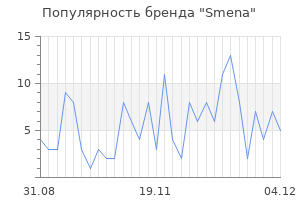 Популярность бренда smena