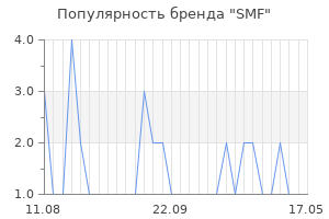 Популярность бренда smf