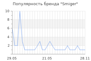 Популярность бренда Smiger