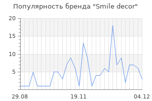 Популярность бренда smile decor