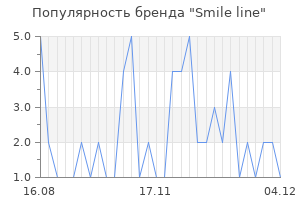 Популярность бренда smile line