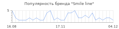Популярность smile line