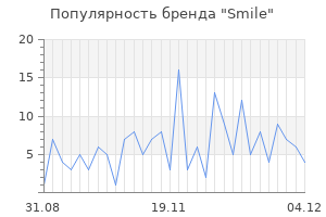 Популярность бренда smile