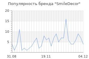 Популярность бренда smiledecor
