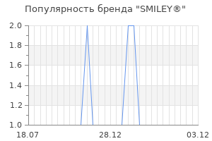 Популярность бренда smiley