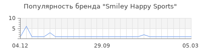 Популярность smiley happy sports