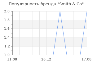 Популярность бренда Smith & Co