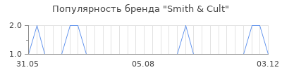 Популярность smith cult