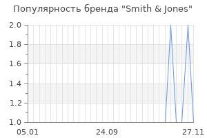 Популярность бренда smith jones