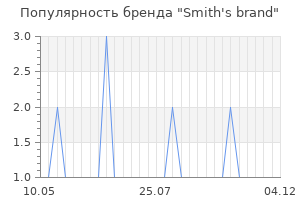 Популярность бренда smith s brand