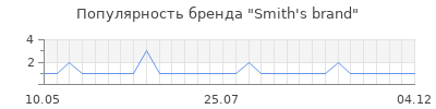 Популярность smith s brand