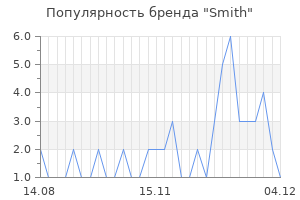 Популярность бренда smith