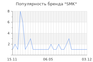 Популярность бренда SMK