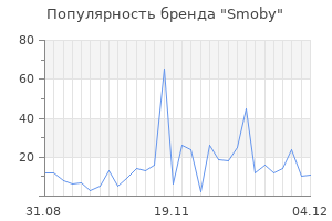 Популярность бренда smoby