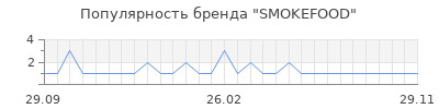 Популярность SMOKEFOOD