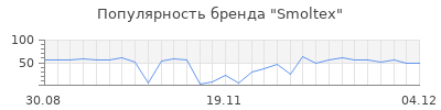 Популярность Smoltex