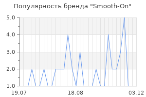 Популярность бренда Smooth-On