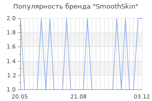 Популярность бренда smoothskin